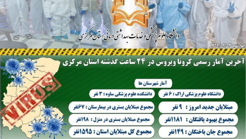 شناسایی ۹ مورد کووید۱۹ در ۲۴ ساعت گذشته در استان مرکزی