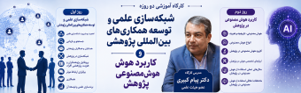 کارگاه های آموزشی شبکه‌سازی علمی و توسعه همکاری‌های بین‌المللی پژوهشی و کاربرد هوش مصنوعی در پژوهش